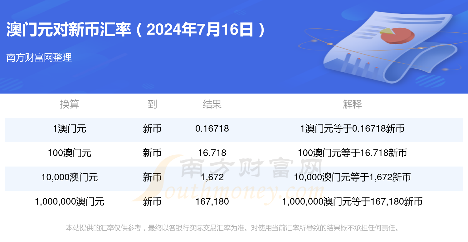 2024新澳门资料正版大全资料的简单介绍