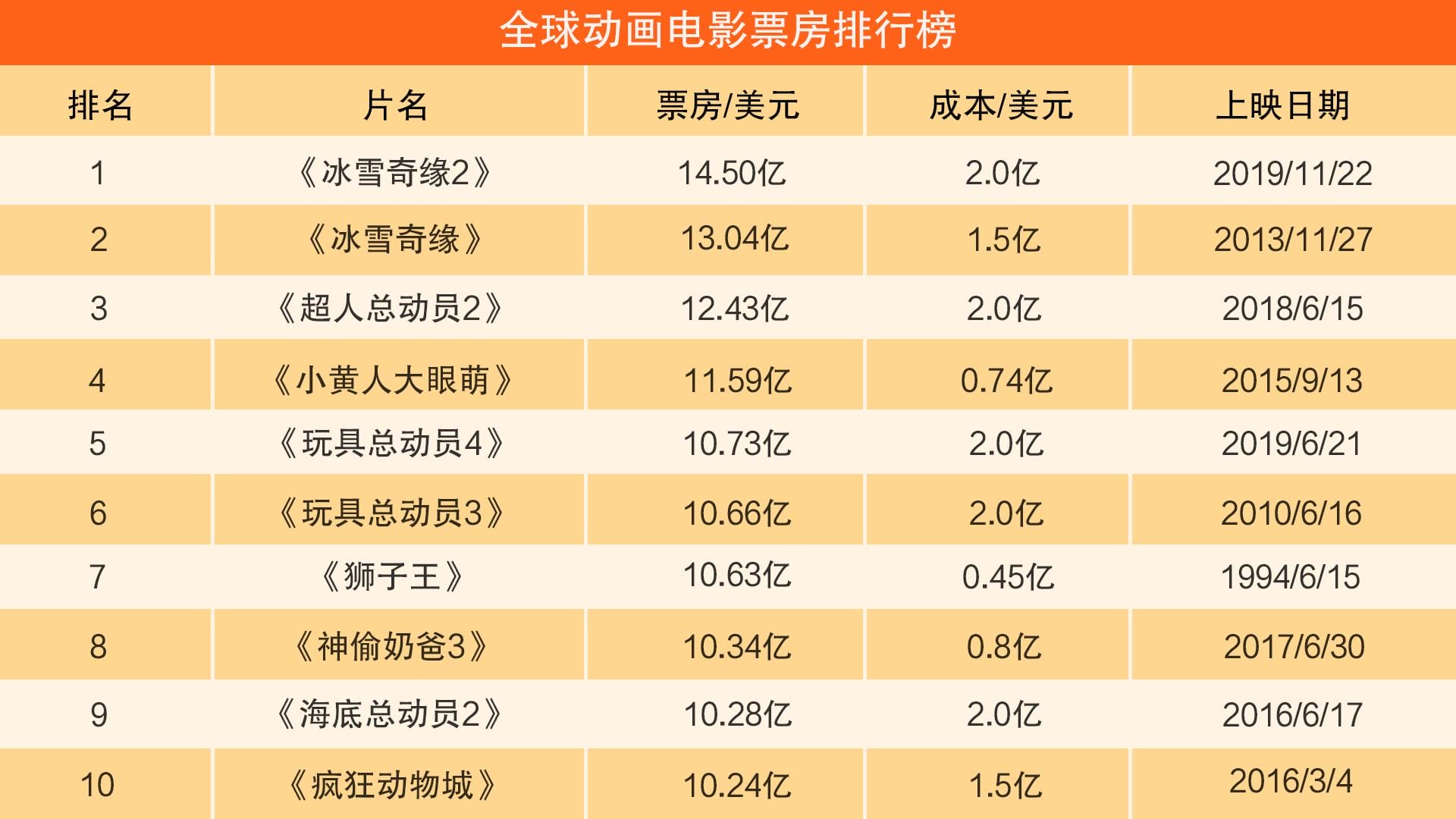 2010年内地电影票房排行榜,最新热门解析实施_精英版121,127.13