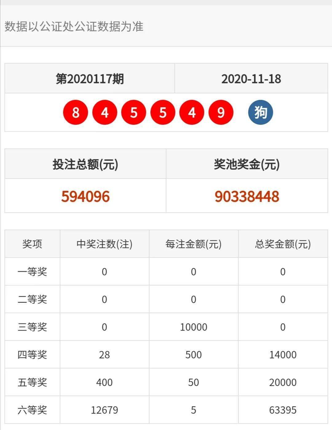 天天彩四最新开奖查询,数据整合方案实施_投资版121,127.13