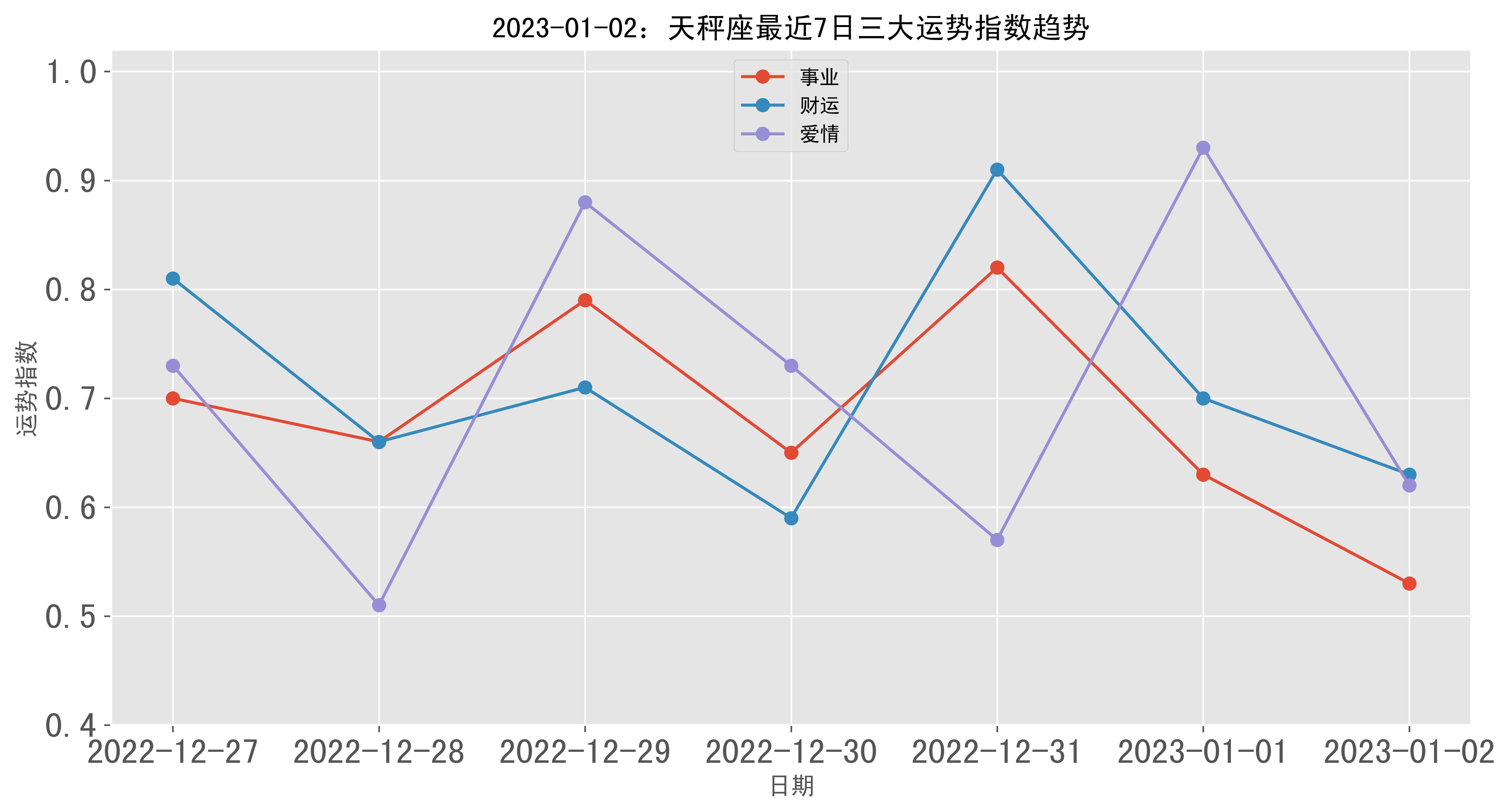 天秤女今日运势最准,准确答案解释落实_3DM4121,127.13