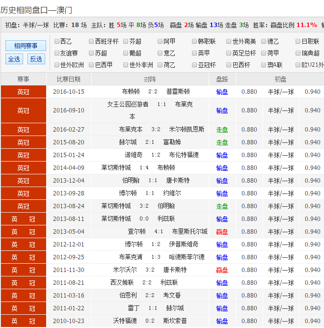 奥彩王中王,数据整合方案实施_投资版121,127.13