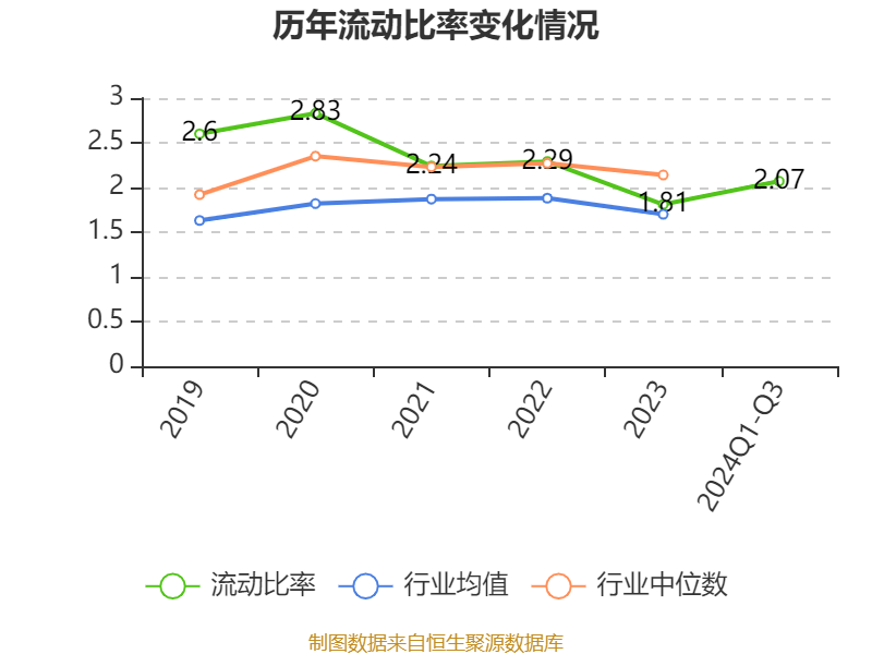 新澳今天最新资料2024,最新热门解析实施_精英版121,127.13