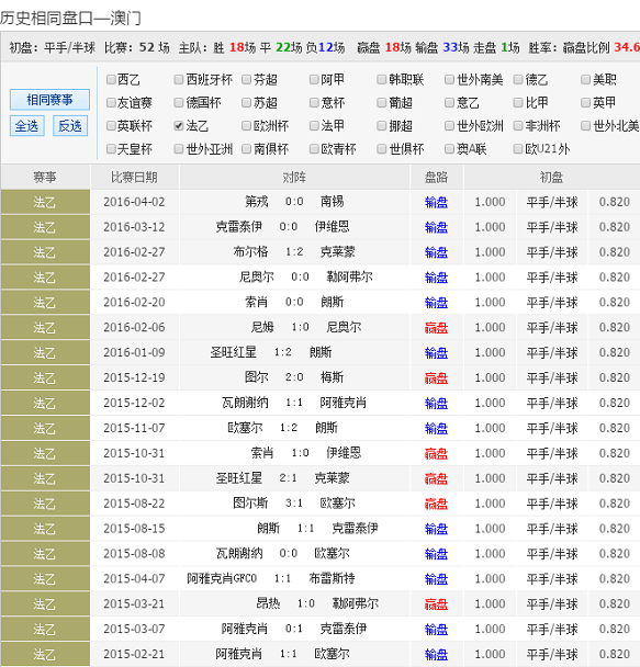 澳彩资料免费长期公开,最新答案动态解析_vip2121,127.13