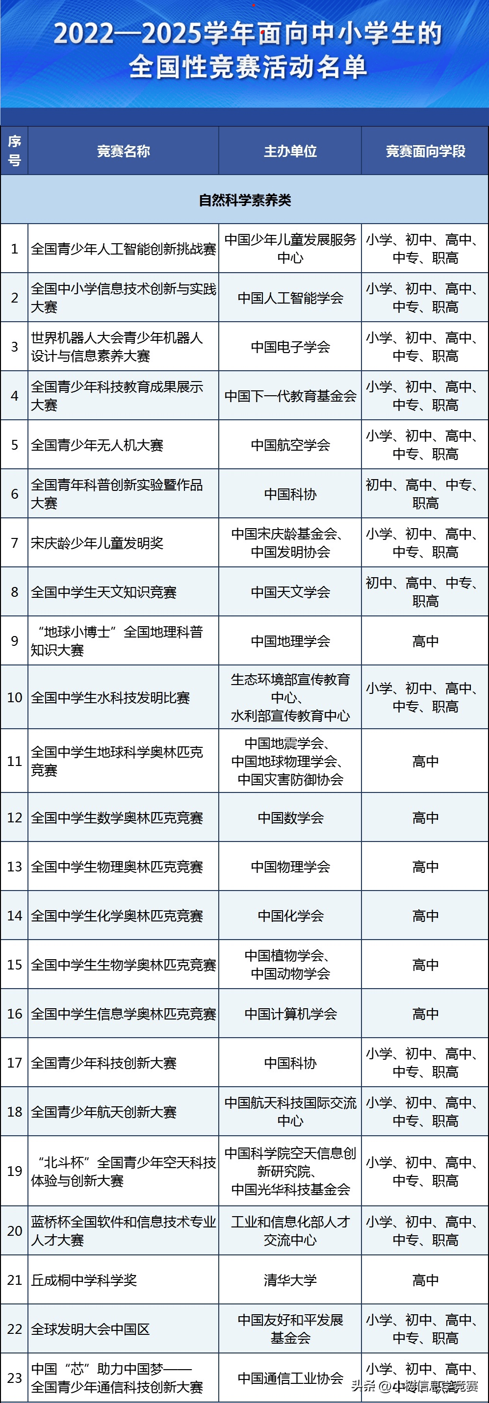 体育赛事信息,数据整合方案实施_投资版121,127.13