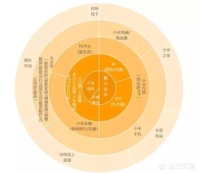 雷军谈小米市值万亿，雷军谈小米的市值