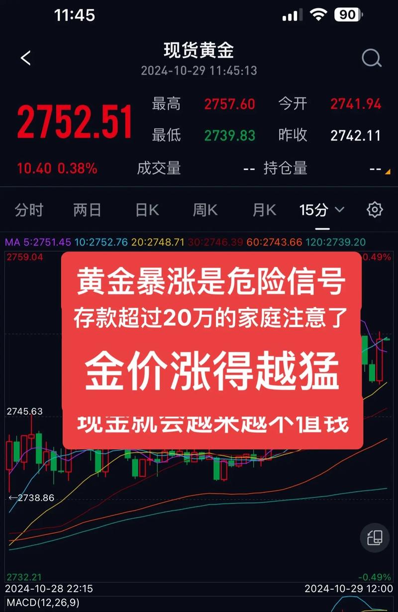 20万买黄金亏1.6万,买20万黄金能赚多少