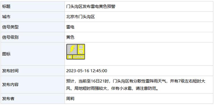 北京再发冰雹预警,北京再发冰雹预警最新消息